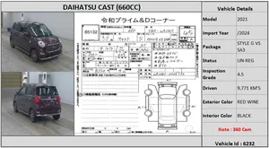 Daihatsu Cast 2021 for Sale