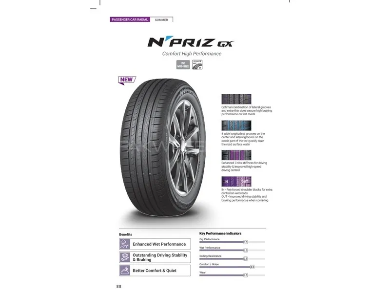 Nexen Tyre Npriz GX 185/65R15 Image-1