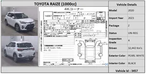 Toyota Raize 2020 for Sale