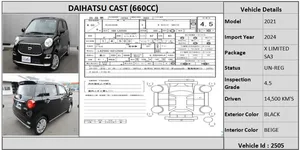 Daihatsu Cast 2021 for Sale