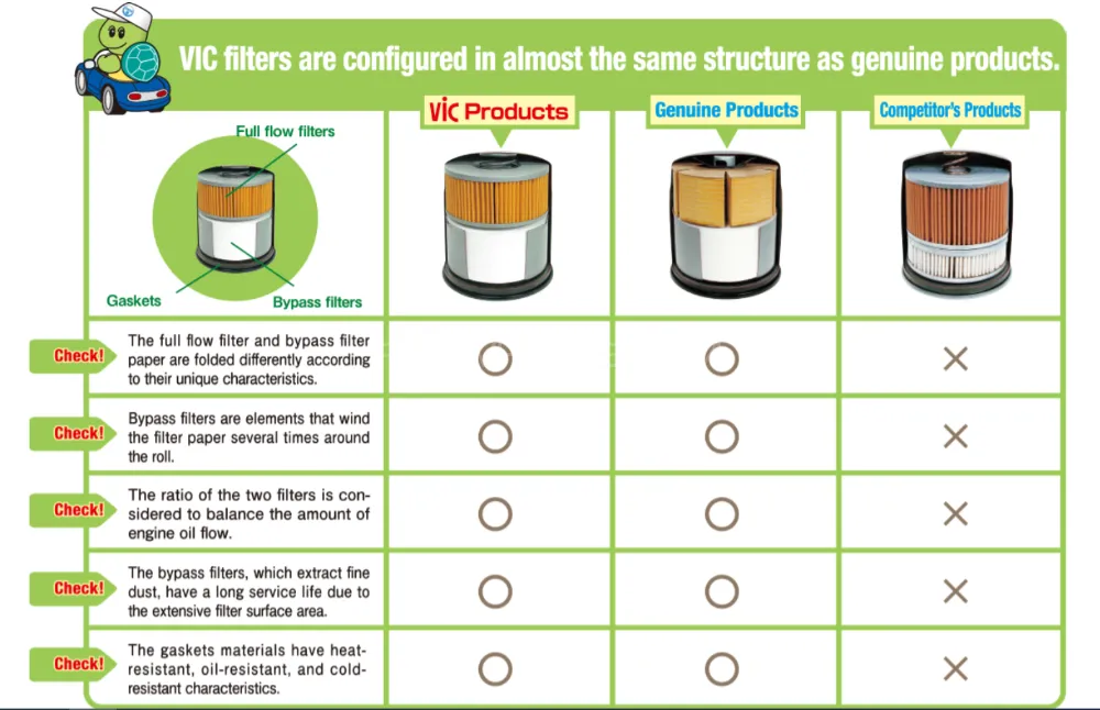 Mitsubishi EK Wagon 2019-2024 VIC Oil Filter - Made in Japan Mitsubishi EK Wagon 2019-2024 VIC Oil Filter - Made in Japan Image-6