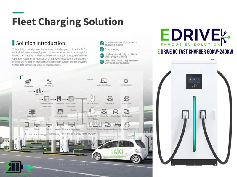 Dc Charger 60kw-240kw  Image-1