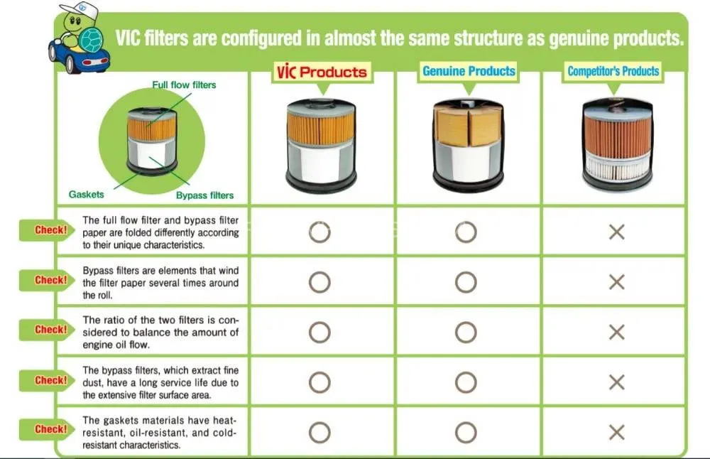 Honda N Wgn VIC Oil Filter -  Made in Japan Honda N Wgn VIC Oil Filter -  Made in Japan Image-4
