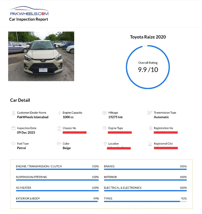 Toyota Raize 2020 for Sale in Lahore Image-1