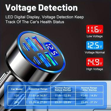 Car Charger Fast Charging 2 PD with 4 USB Digital Display Show Actual Car Battery Voltage  Car Charger Fast Charging 2 PD with 4 USB Digital Display Show Actual Car Battery Voltage