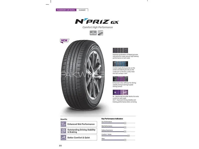 Nexen tire Npriz GX 175/65 R-15 Nexen tire Npriz GX 175/65 R-15 Image-1