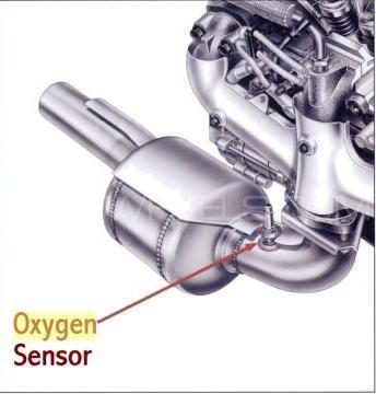 Oxygen Sensors Kabuli For All Cars getting LOW Oxygen Sensors Kabuli For All Cars getting LOW Image-2