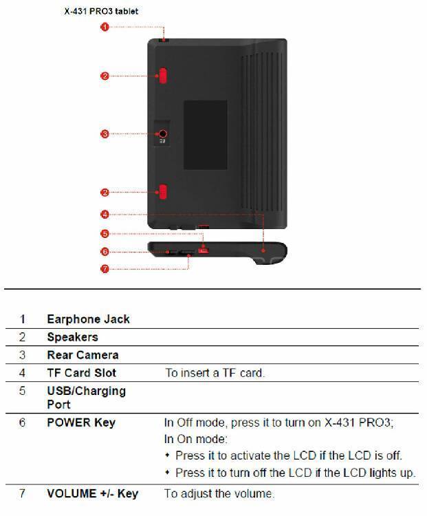 Update of LAUNCH X431 PRO3 and easydiag and Scanpad 3 years online update Update of LAUNCH X431 PRO3 and easydiag and Scanpad 3 years online update Image-8