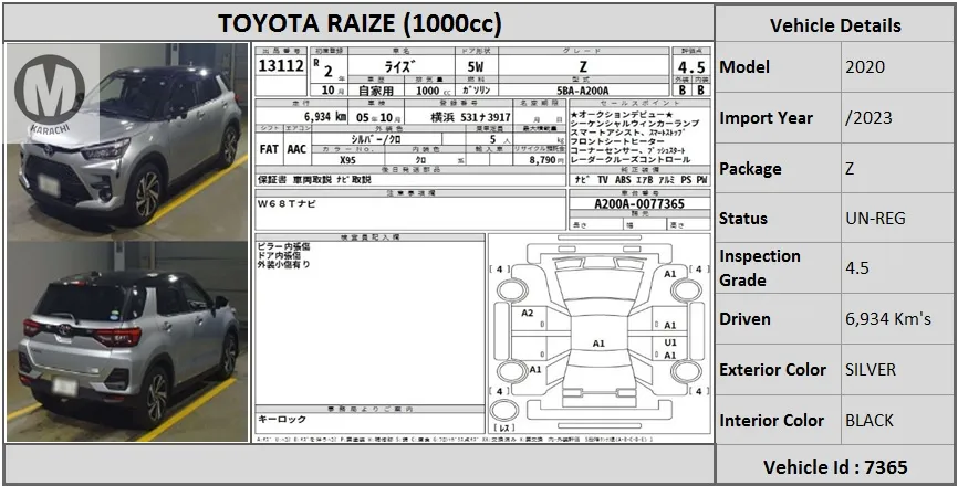 Toyota Raize 2020 for Sale in Karachi Image-1