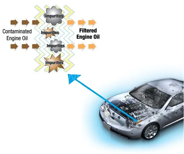 Toyota Corolla 2006-2012 Denso Oil Filter - Genuine Cool Gear Toyota Corolla 2006-2012 Denso Oil Filter - Genuine Cool Gear Image-2