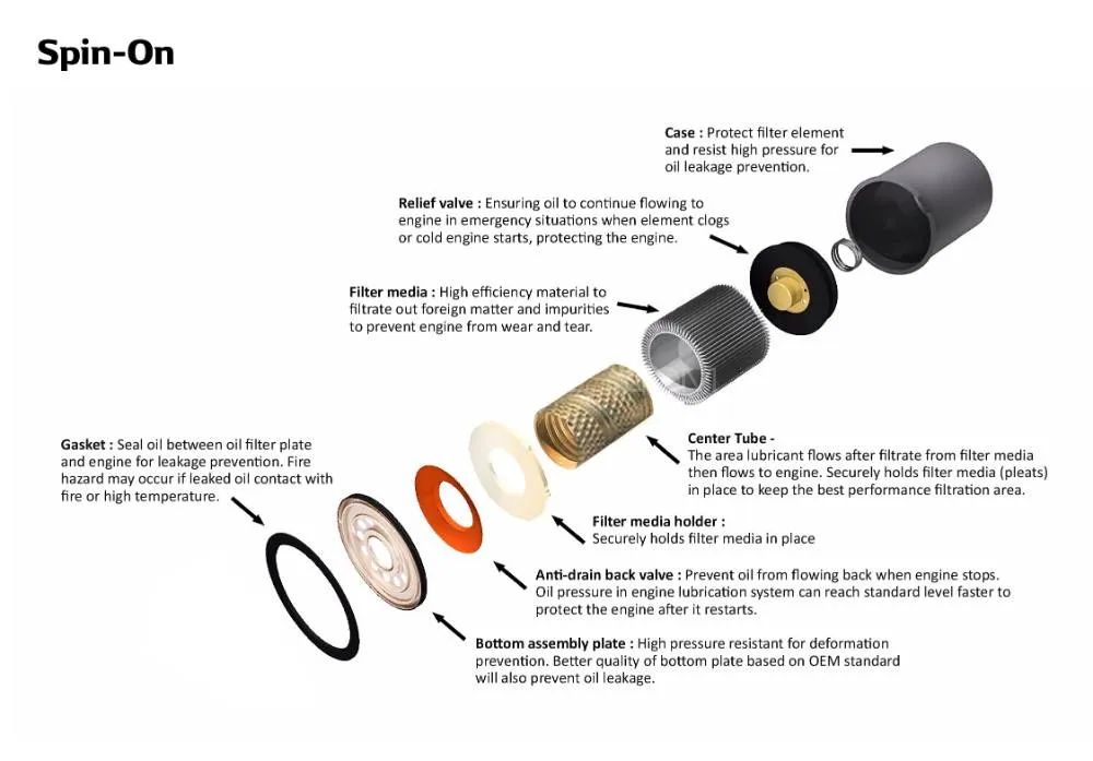 Toyota Corolla 2006-2012 Denso Oil Filter - Genuine Cool Gear Toyota Corolla 2006-2012 Denso Oil Filter - Genuine Cool Gear Image-4