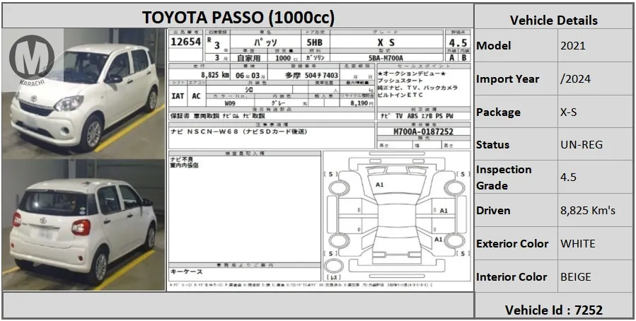 Toyota Passo 2021 for Sale in Karachi Image-1